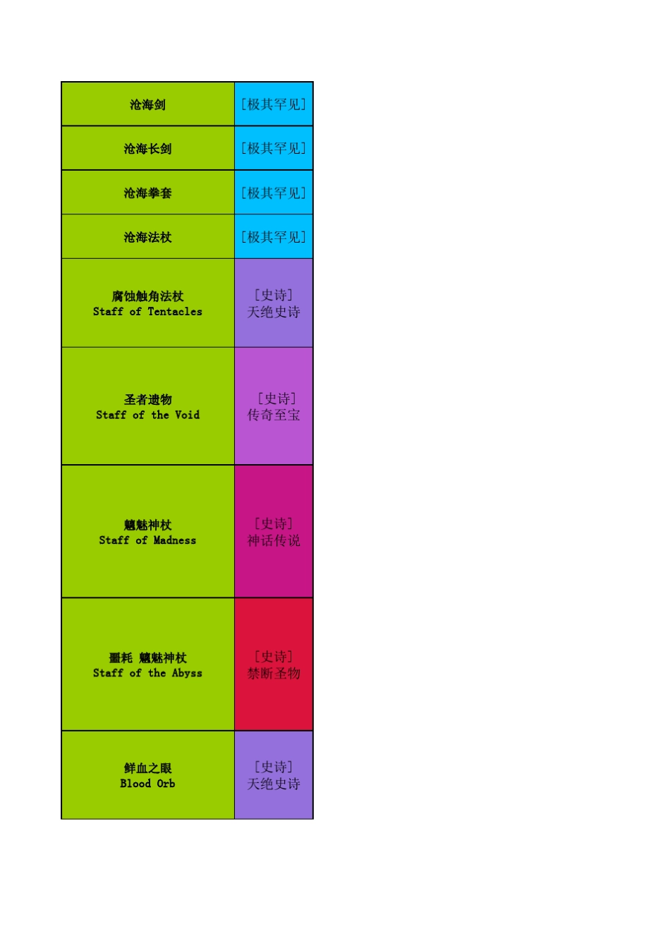 世界RPG装备大全_第3页