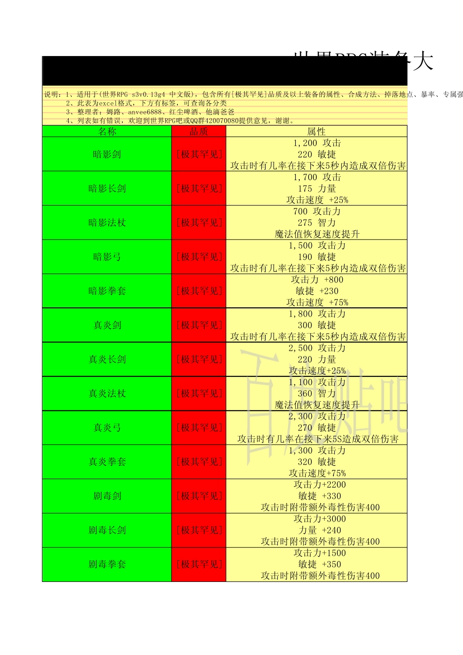 世界RPG装备大全v1.5_第1页