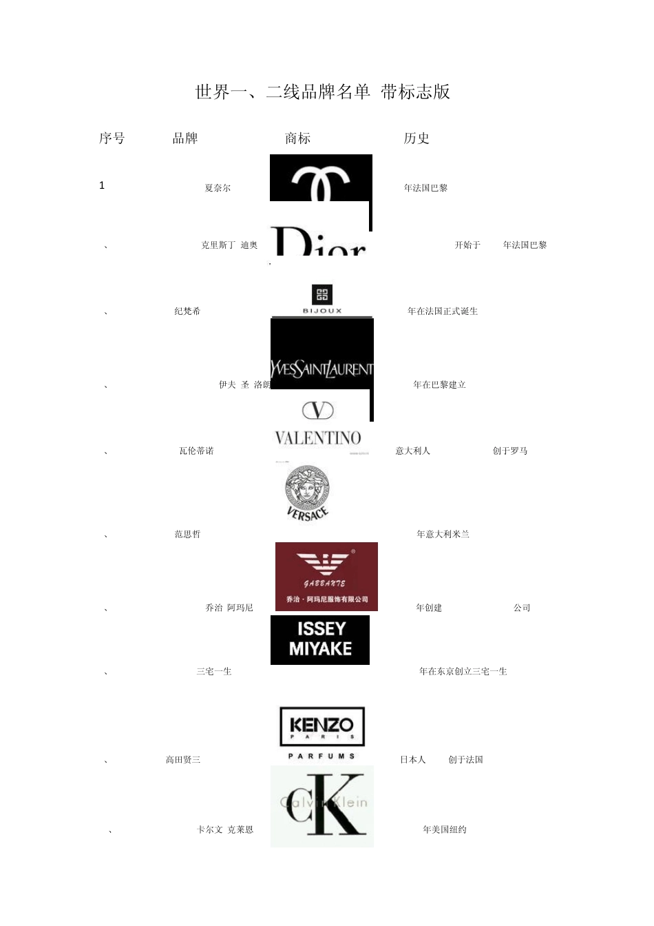 世界一、二线服装品牌及标志_第1页