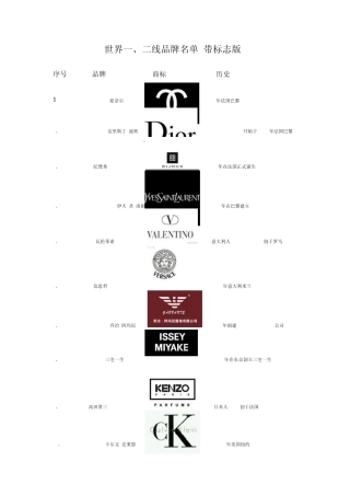 世界一、二线服装品牌及标志