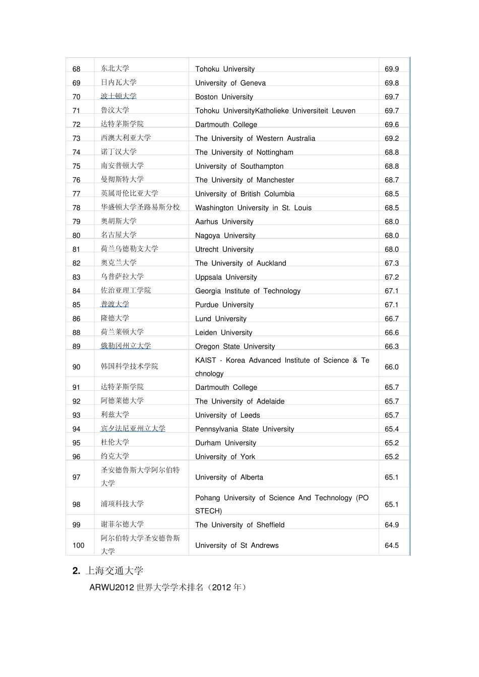 世界三大机构分别发布的2012世界大学排行榜_第3页