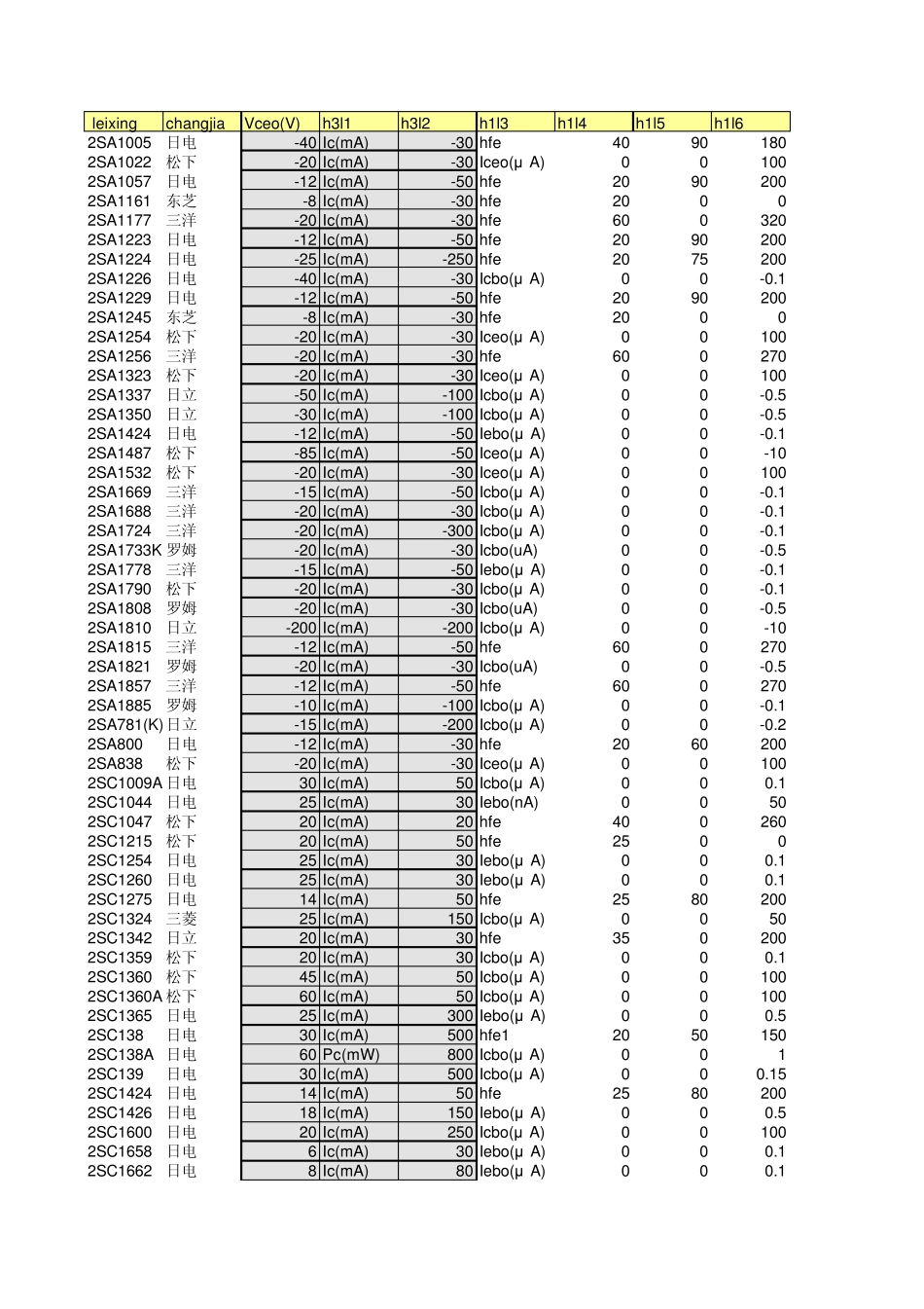 世界三极管参数手册_第1页