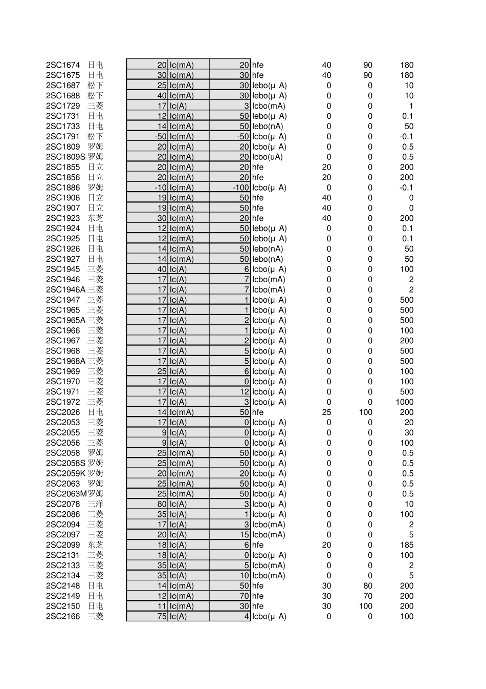 世界三极管参数手册_第2页