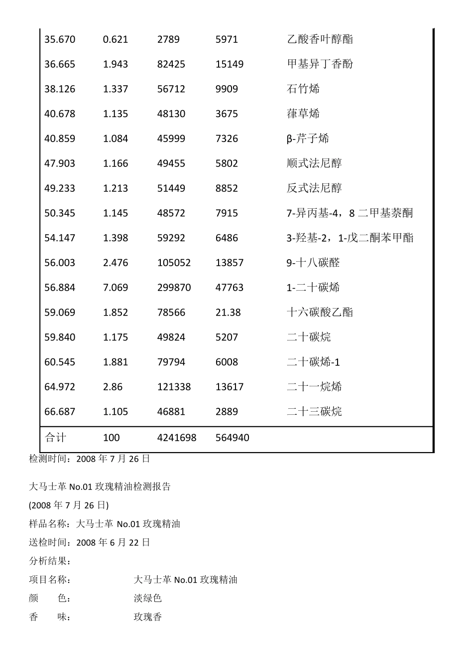世界上最好的提取玫瑰精油专用大马士革玫瑰新品种选育成功_第2页