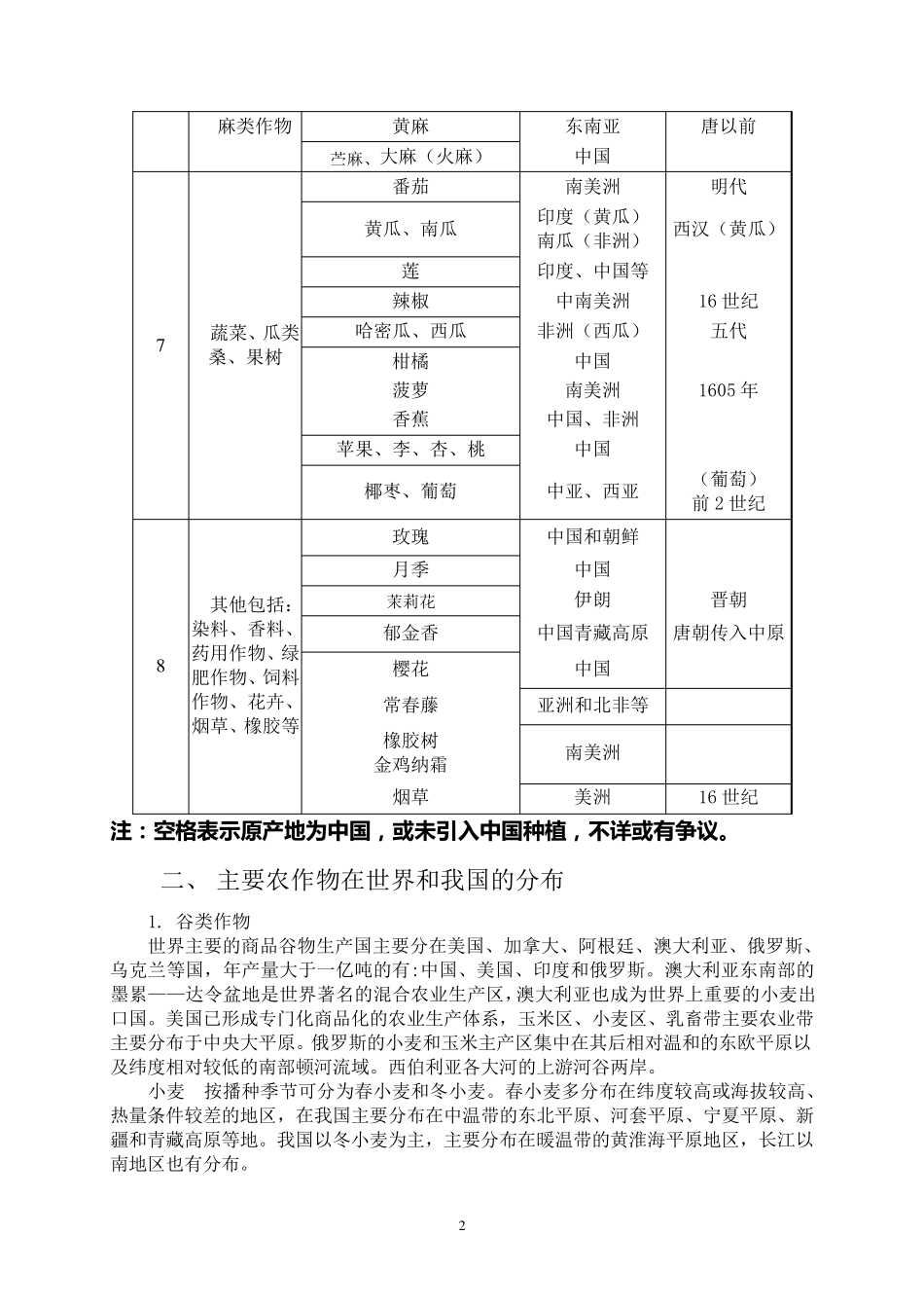 世界主要农作物的分类及分布_第2页
