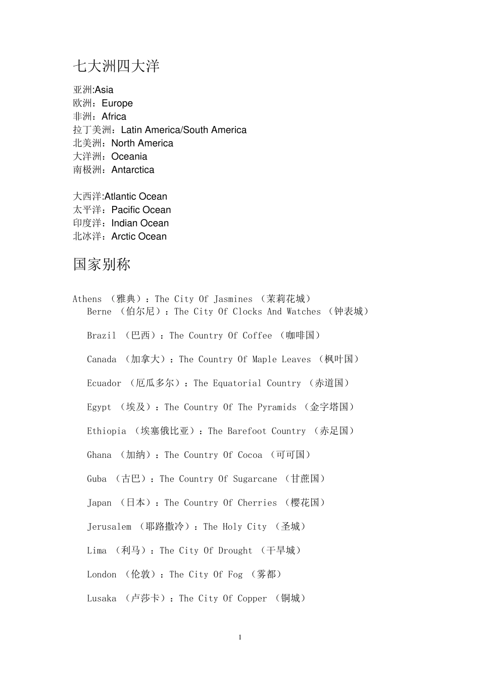 世界主要国家,城市中英文名称_第1页