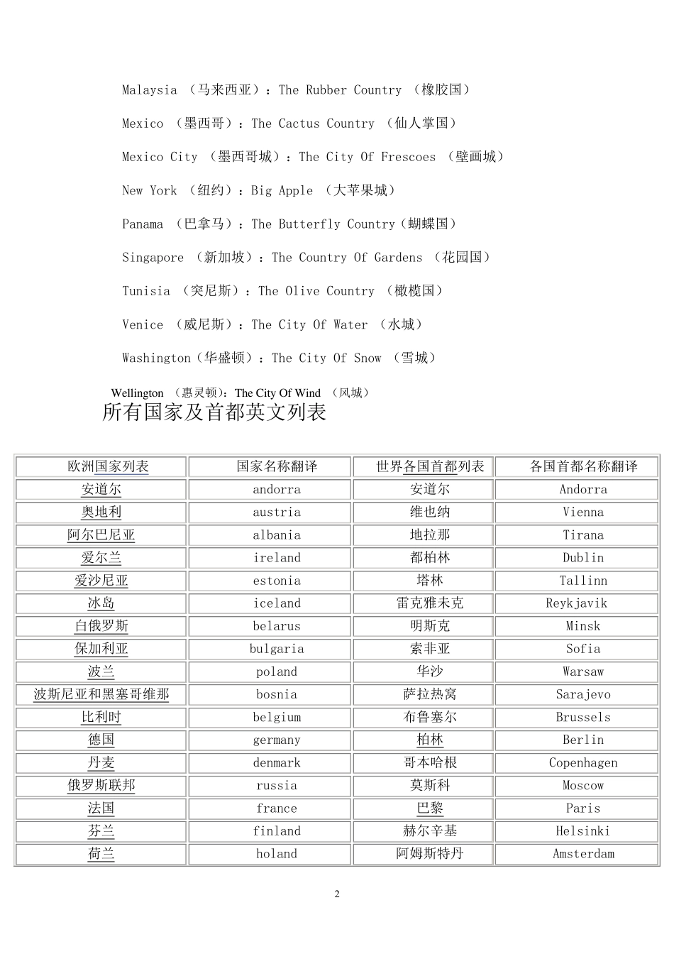 世界主要国家,城市中英文名称_第2页