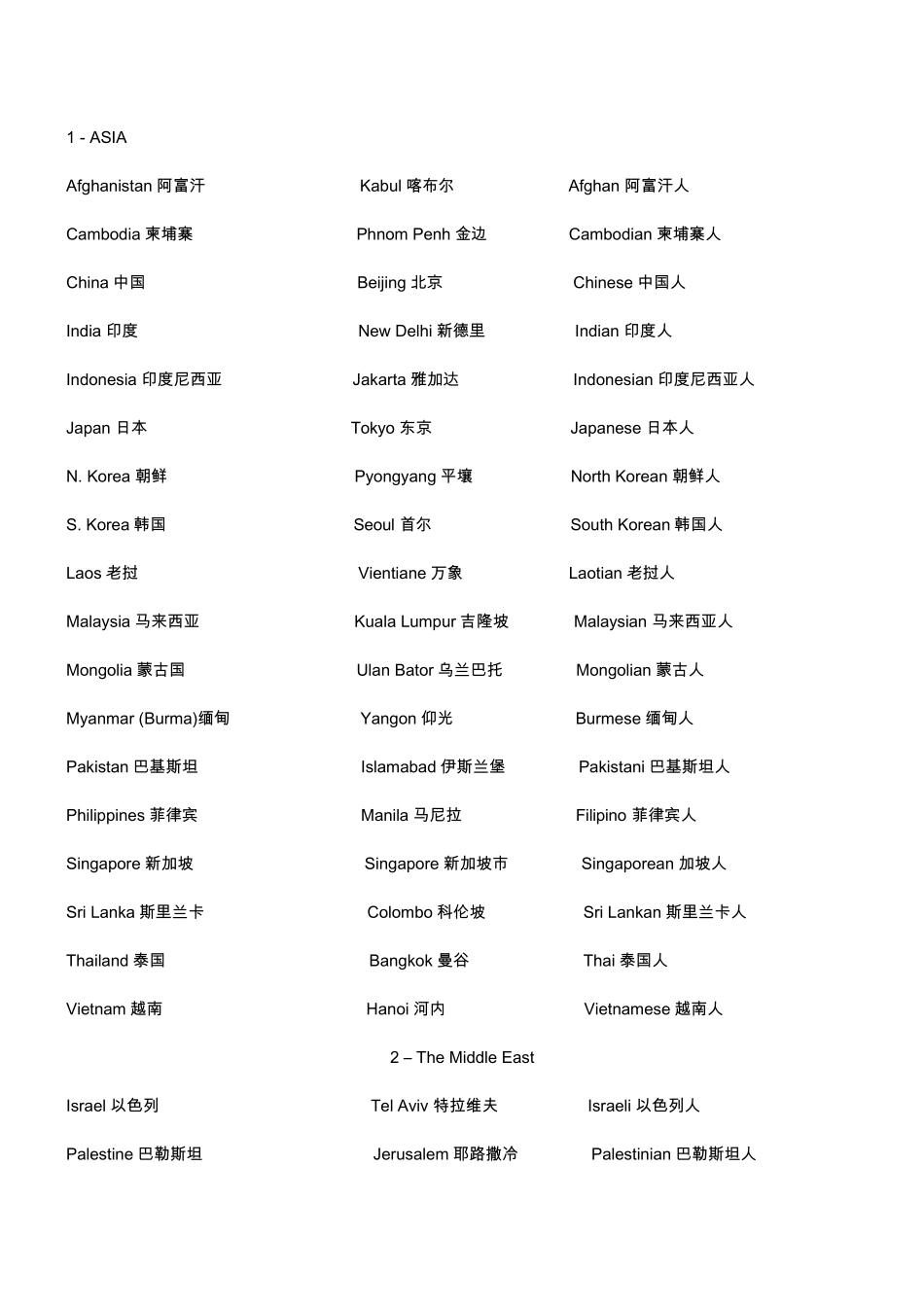 世界主要国家及首都1_第1页