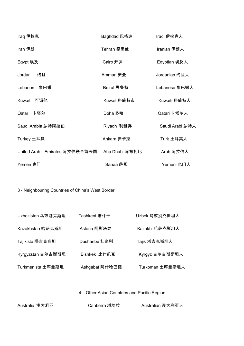 世界主要国家及首都1_第2页