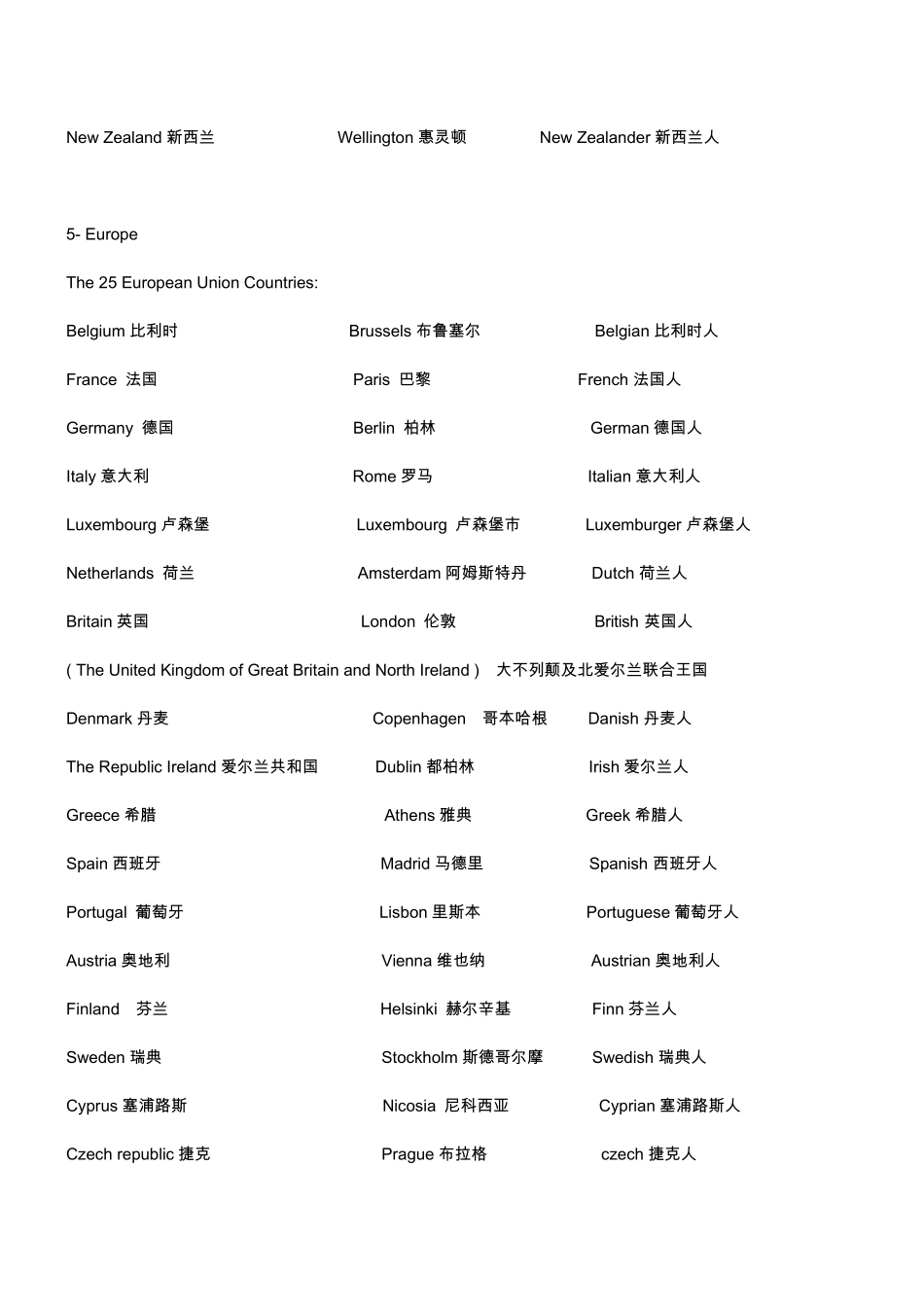 世界主要国家及首都1_第3页