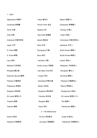 世界主要国家及首都1
