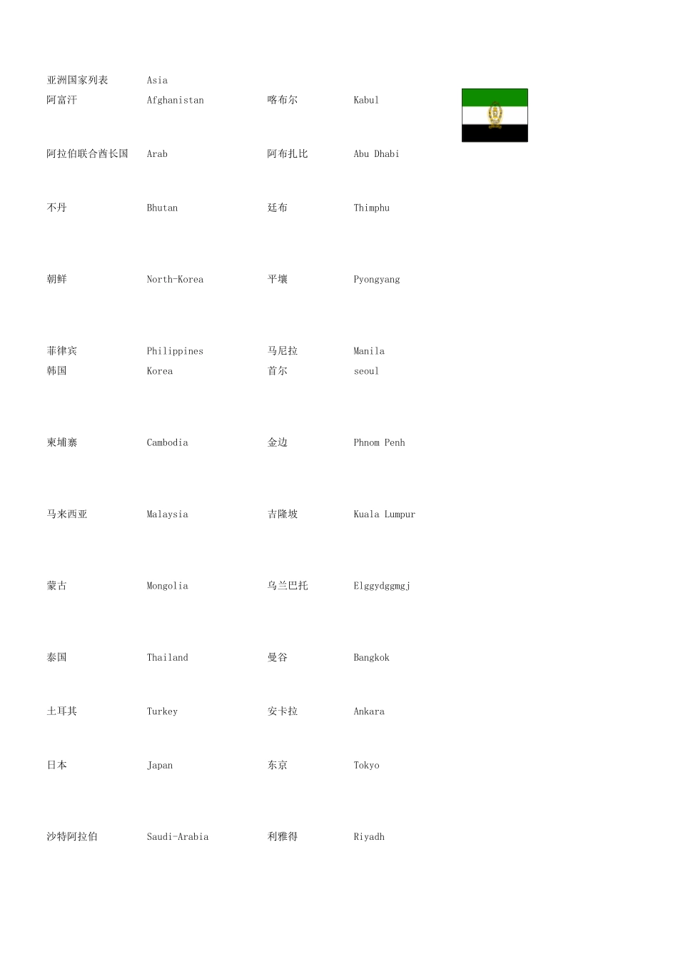 世界主要国家及首都国旗对照表_第3页