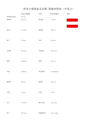 世界主要国家及首都国旗对照表