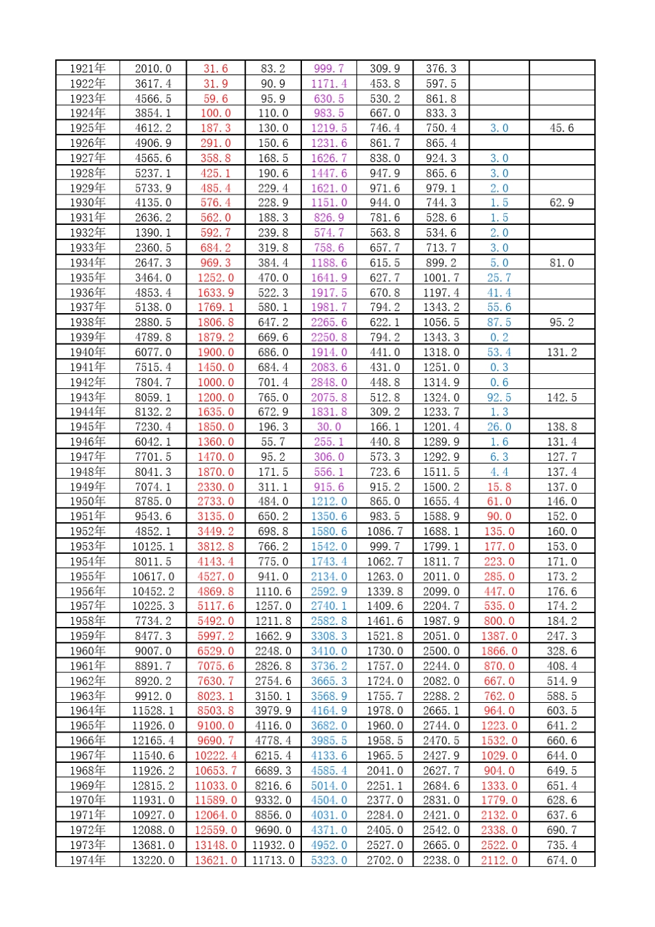 世界主要国家钢产量(18712015)_第2页