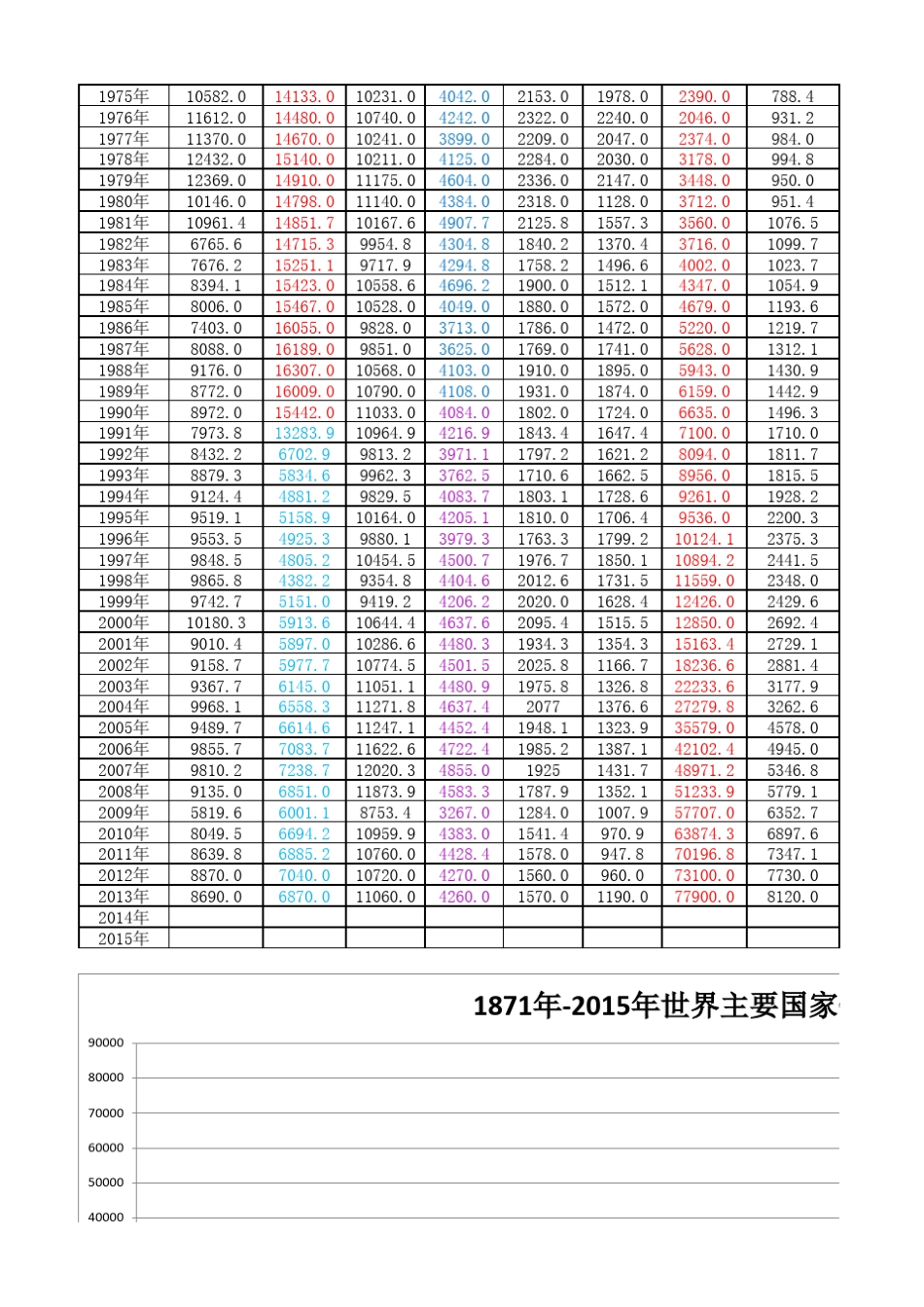 世界主要国家钢产量(18712015)_第3页