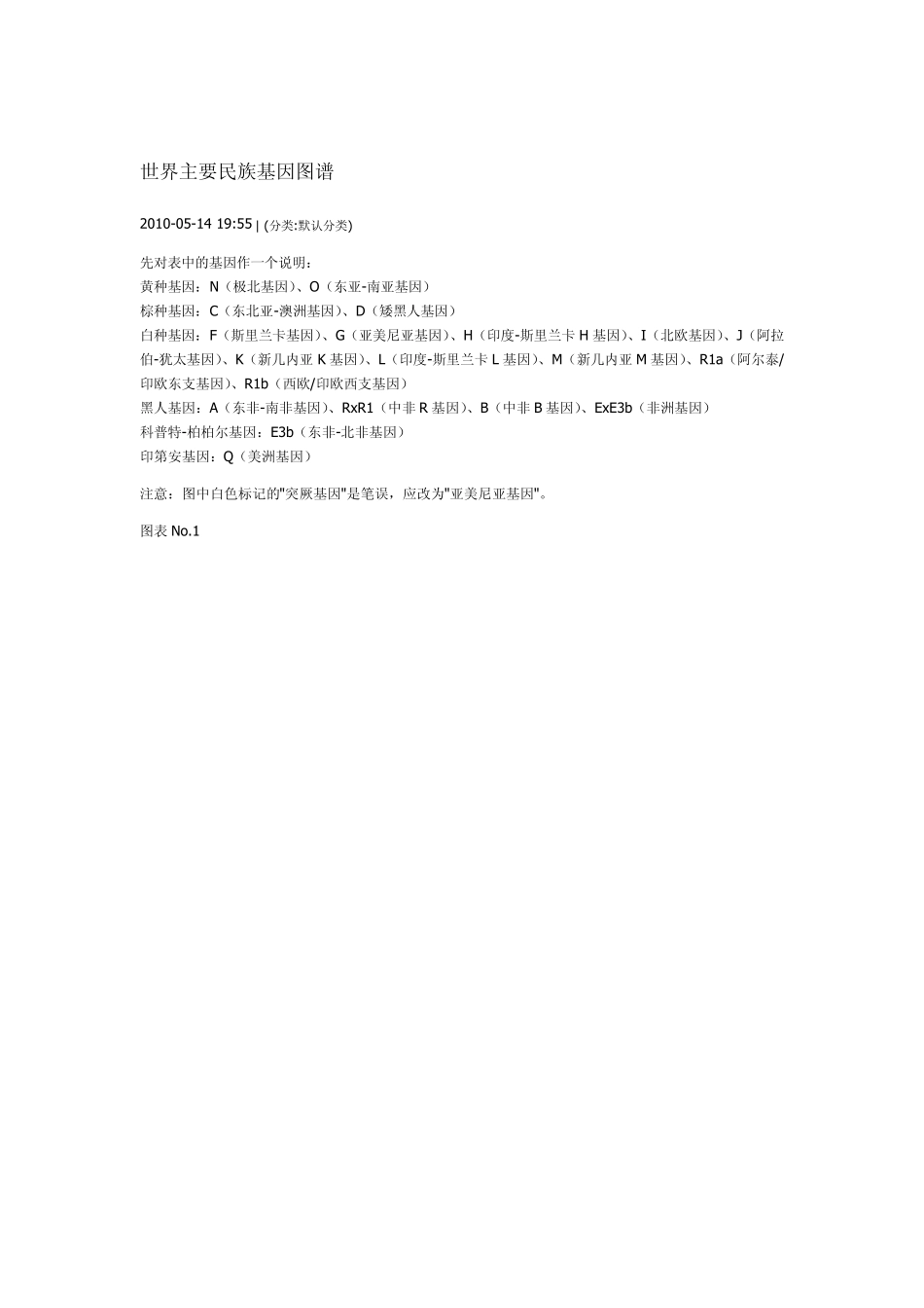 世界主要民族基因图谱_第1页