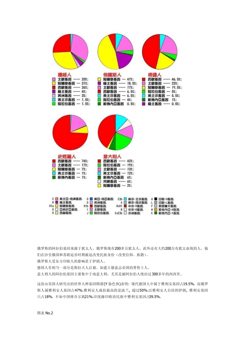 世界主要民族基因图谱_第2页