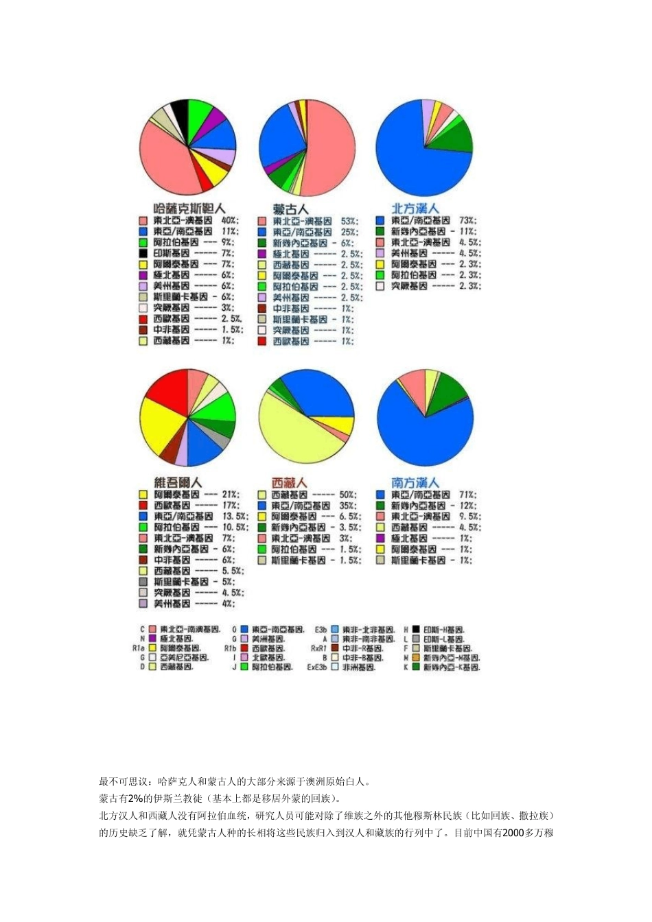 世界主要民族基因图谱_第3页