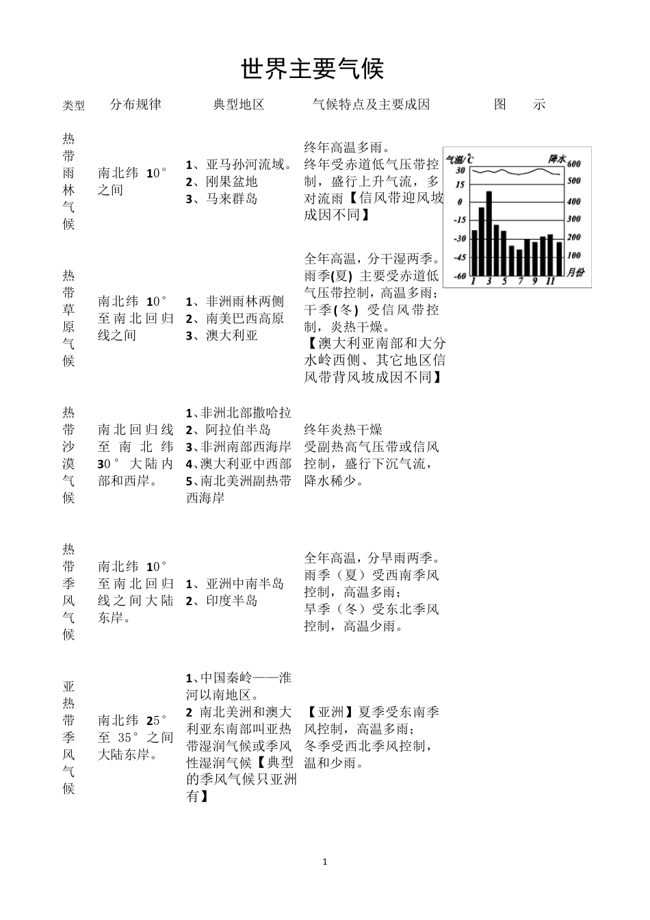 世界主要气候类型图_第1页