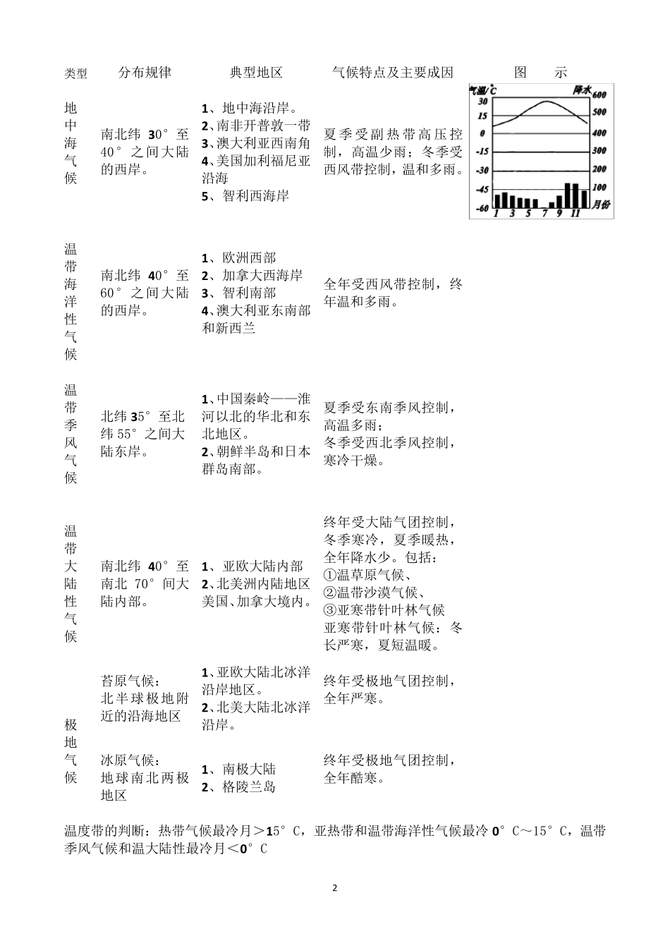 世界主要气候类型图_第2页