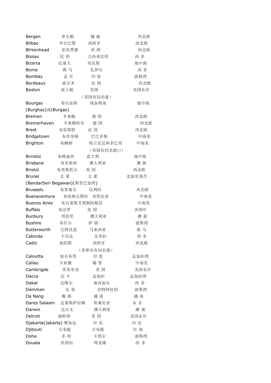 世界主要港口介绍及英文名_第2页