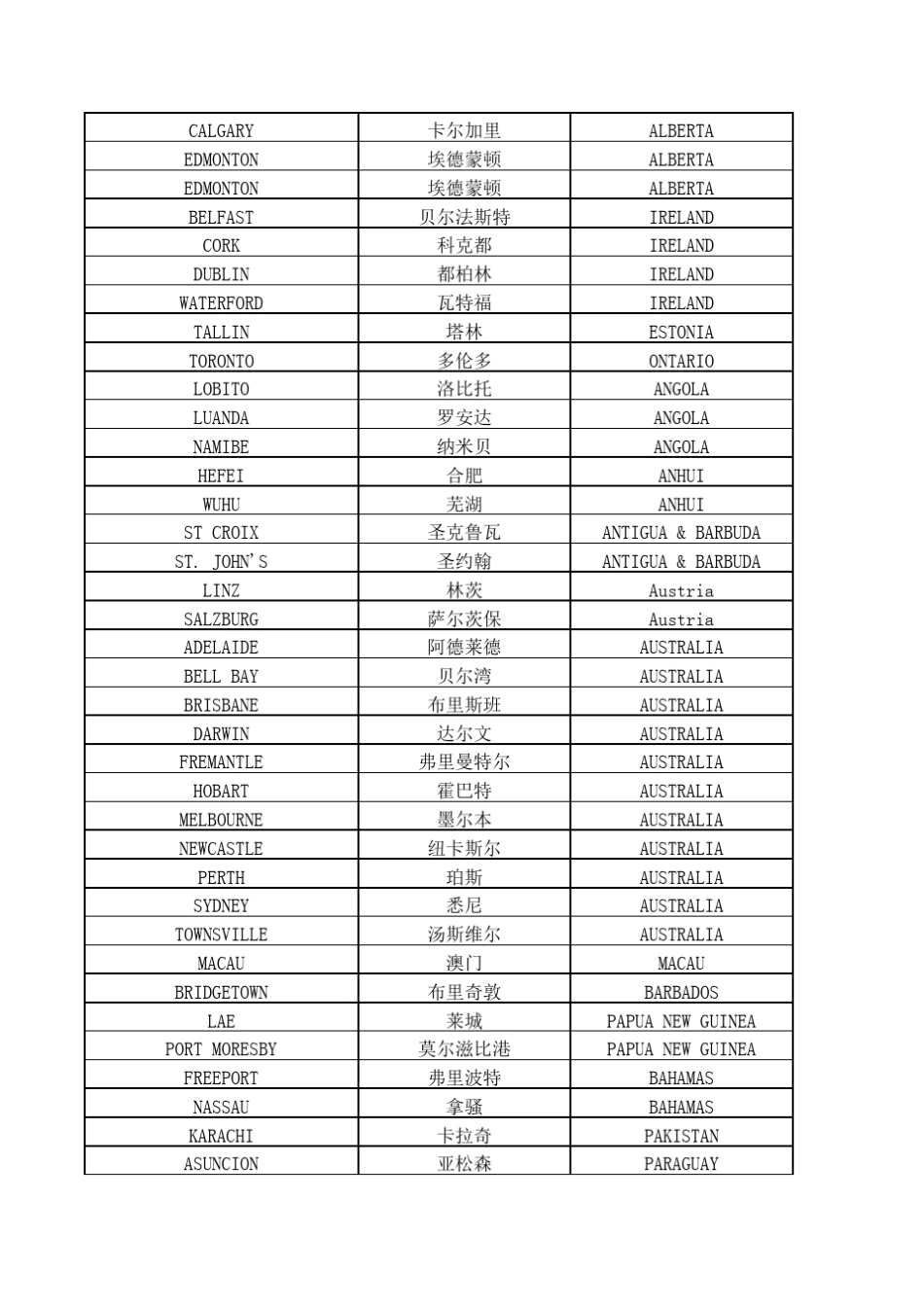 世界主要港口和所在航线_第2页