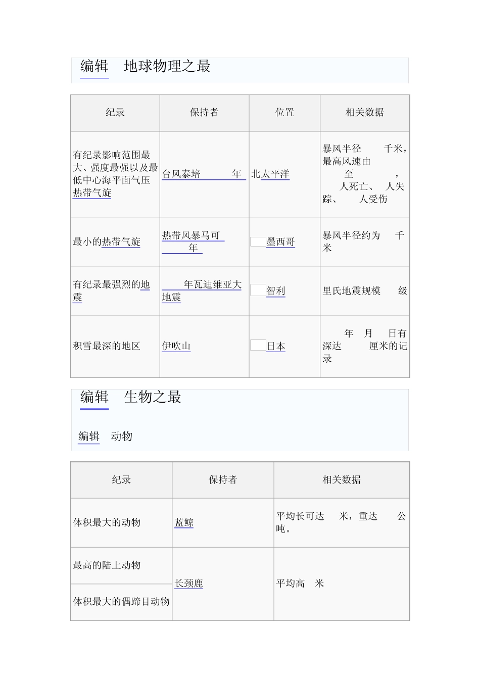 世界之最列表_第2页