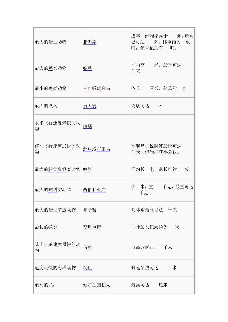 世界之最列表_第3页