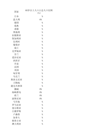 世界人口老龄化程度表