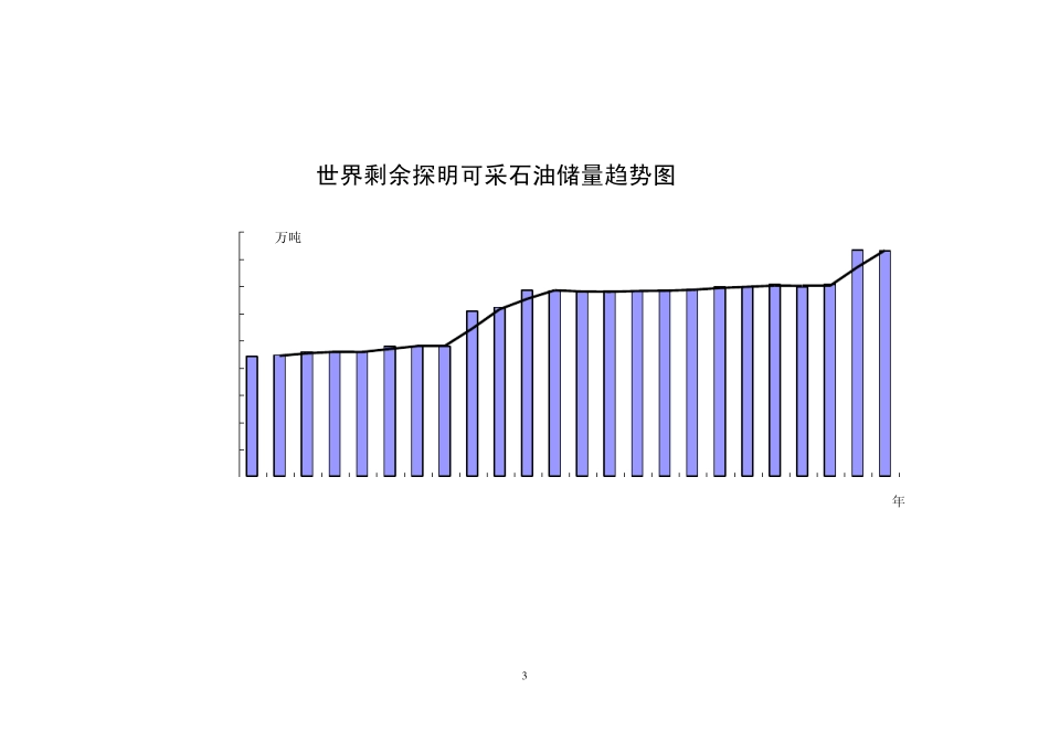 世界六大产油区主要产油国石油储量与产量波动原因分析_第3页