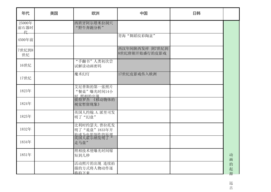 世界动画发展简史_第1页