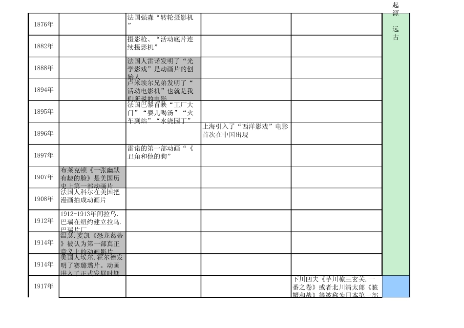 世界动画发展简史_第2页