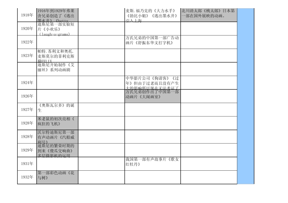 世界动画发展简史_第3页