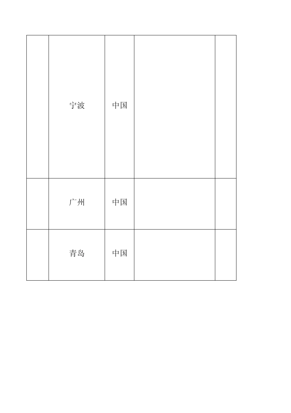 世界前30名港口基本情况111108_第3页
