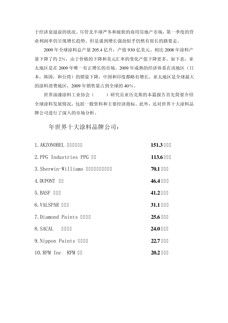 世界十大涂料品牌排名(WPCIA发布)_第2页