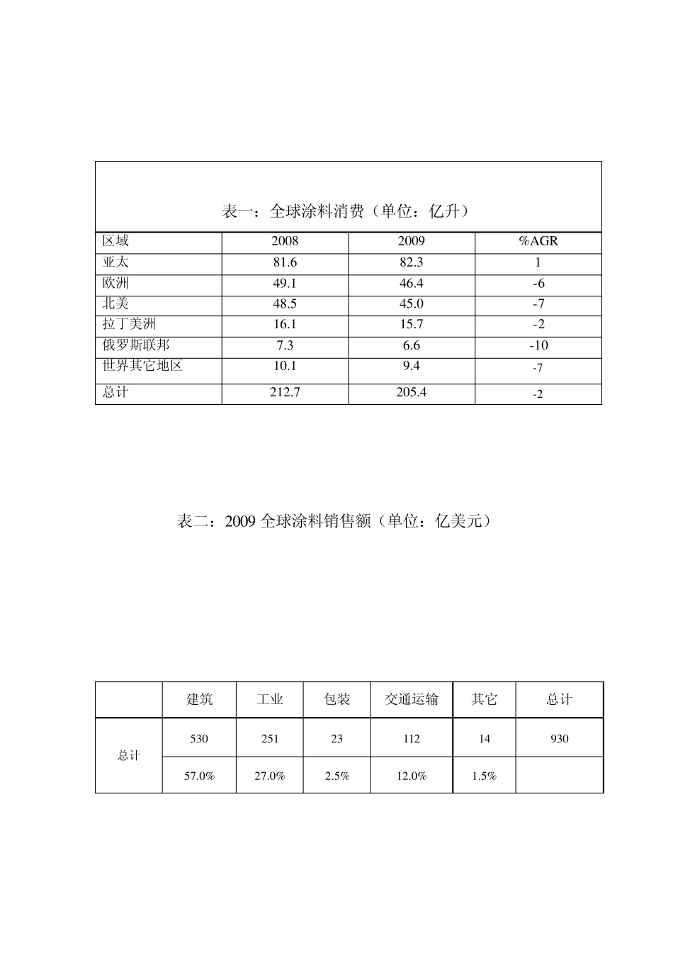 世界十大涂料品牌排名(WPCIA发布)_第3页