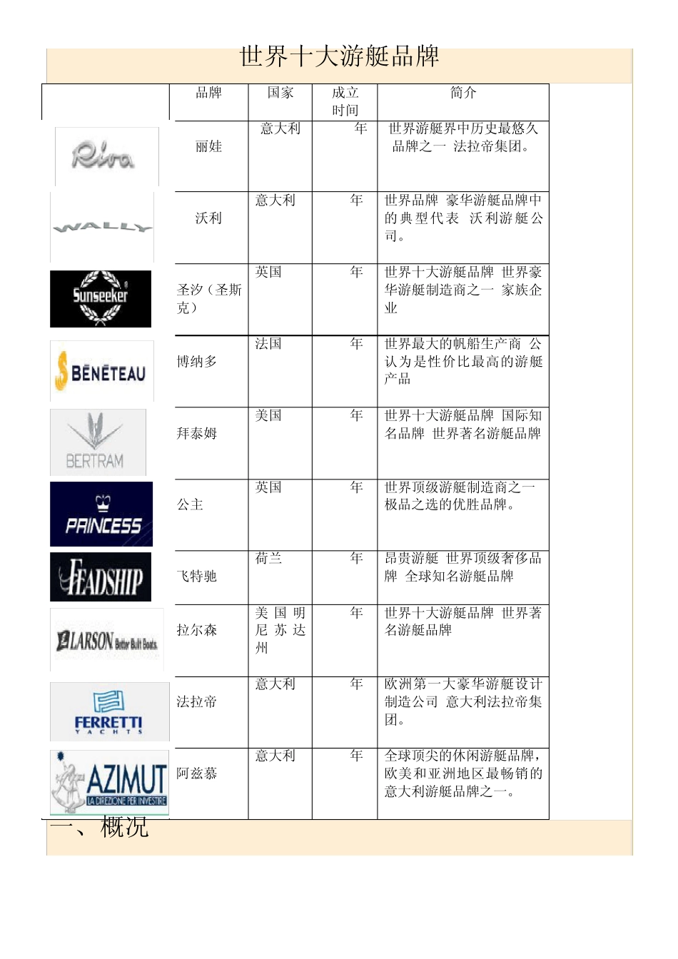 世界十大游艇品牌_第1页