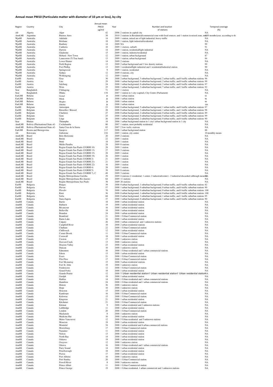 世界卫生组织(WHO)关于全球1100个城市的空气质量数据(OAP_database)_第1页