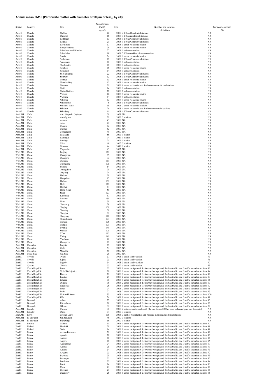 世界卫生组织(WHO)关于全球1100个城市的空气质量数据(OAP_database)_第2页