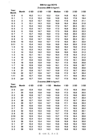世界卫生组织019岁儿童体重指数BMI评价