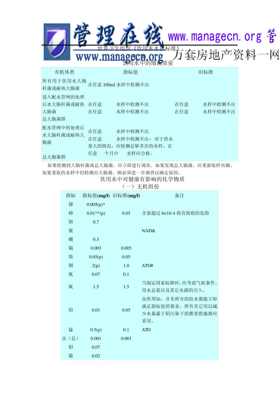 世界卫生组织《饮用水水质标准》_第1页