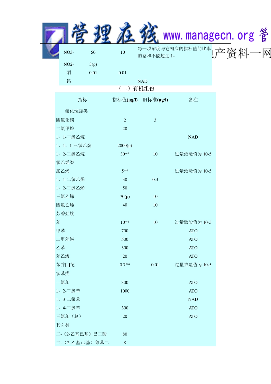 世界卫生组织《饮用水水质标准》_第2页