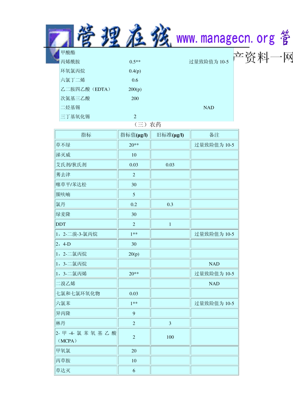 世界卫生组织《饮用水水质标准》_第3页