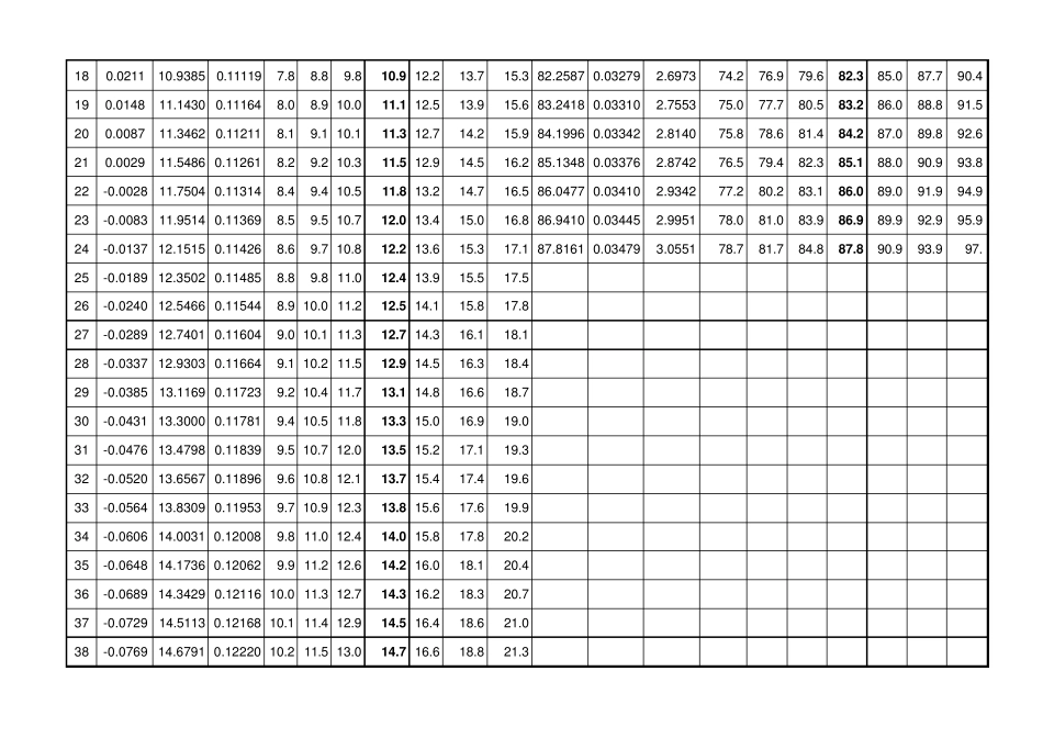 世界卫生组织最新儿童身高体重标准_第2页