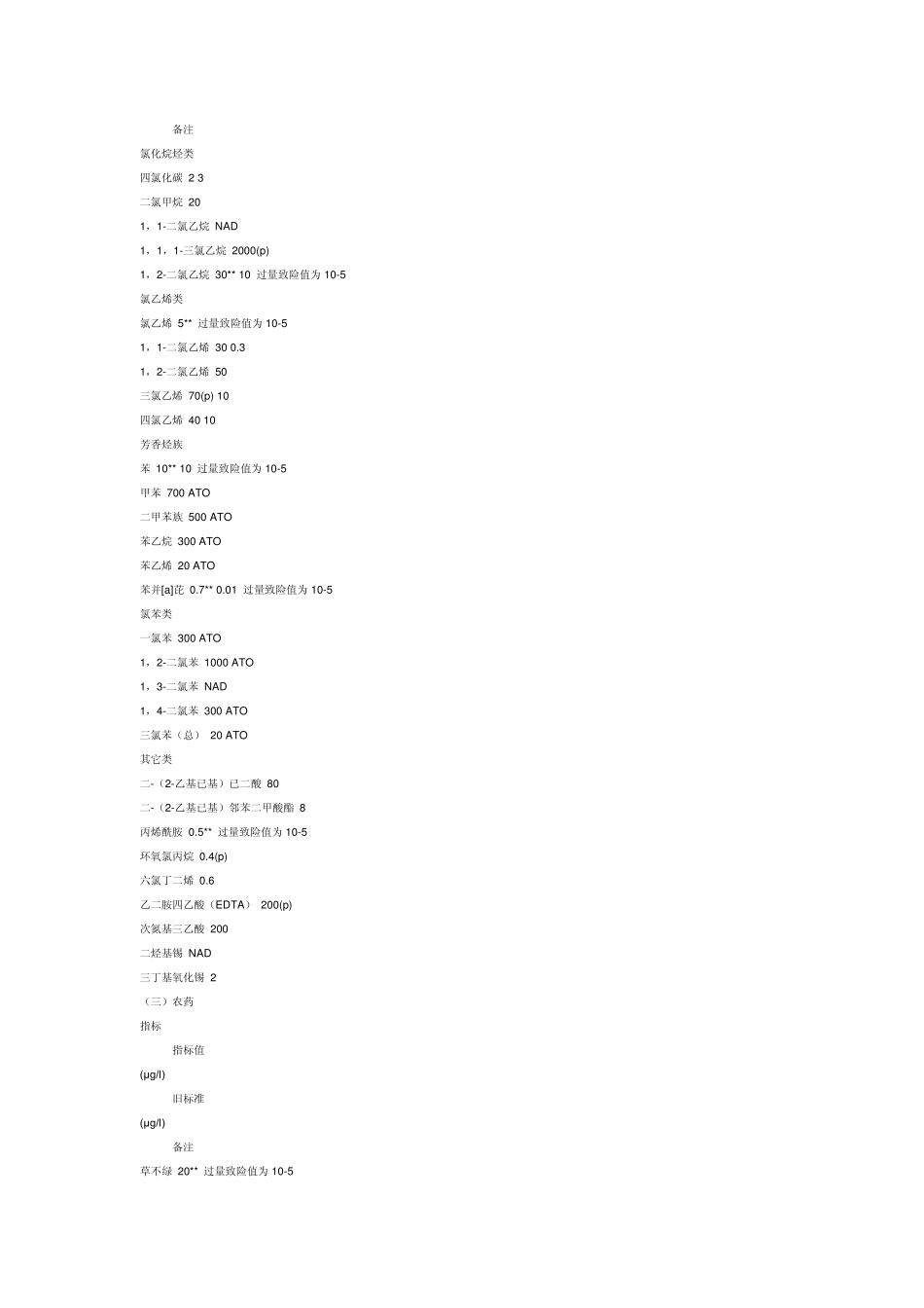 世界卫生组织饮用水标准_第2页