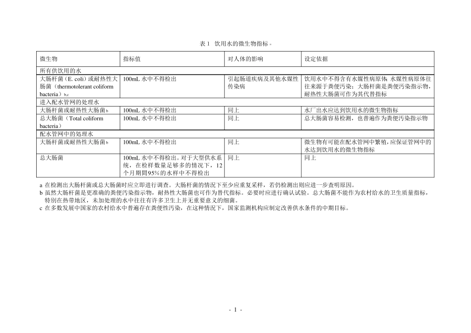 世界卫生组织饮用水水质指标_第2页