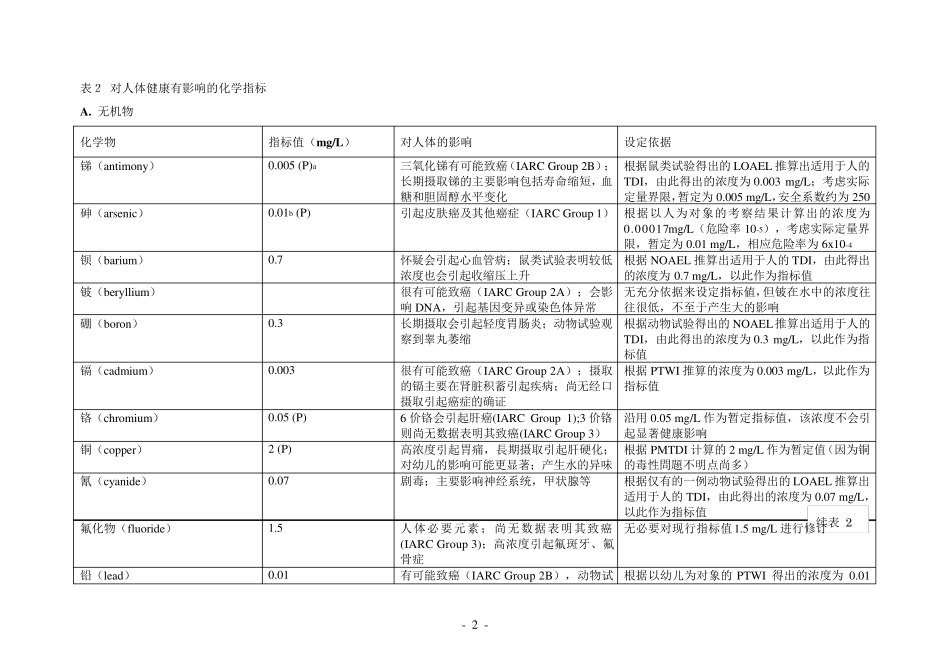 世界卫生组织饮用水水质指标_第3页