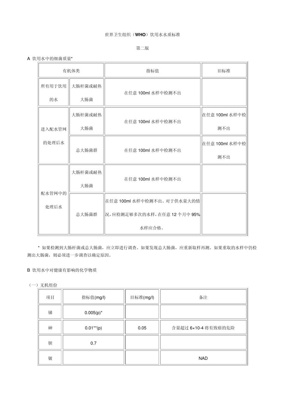 世界卫生组织饮用水水质标准_第1页