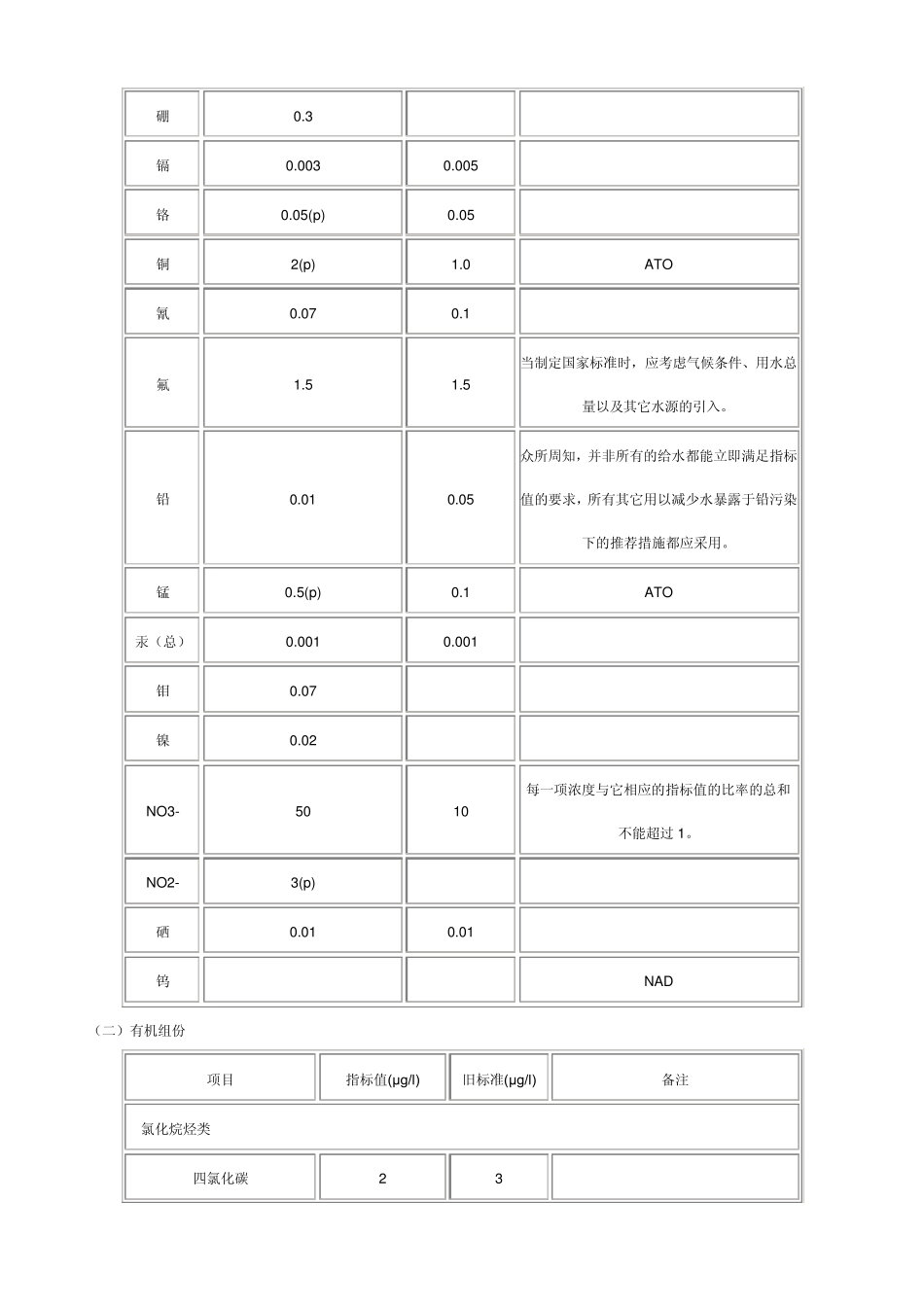 世界卫生组织饮用水水质标准_第2页