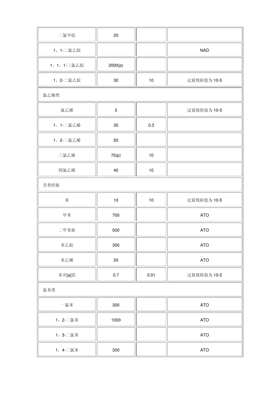 世界卫生组织饮用水水质标准_第3页